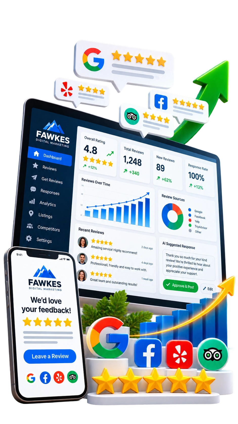 Illustration of a reputation management dashboard showing customer reviews, review response approval, and local search visibility