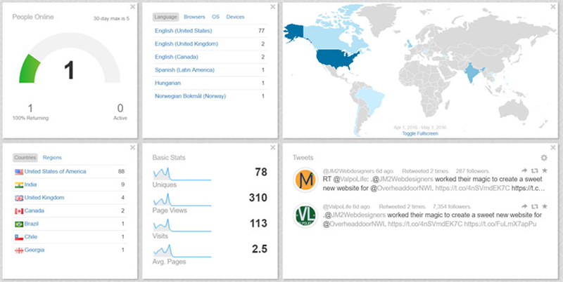 Do you know how your website is being used?