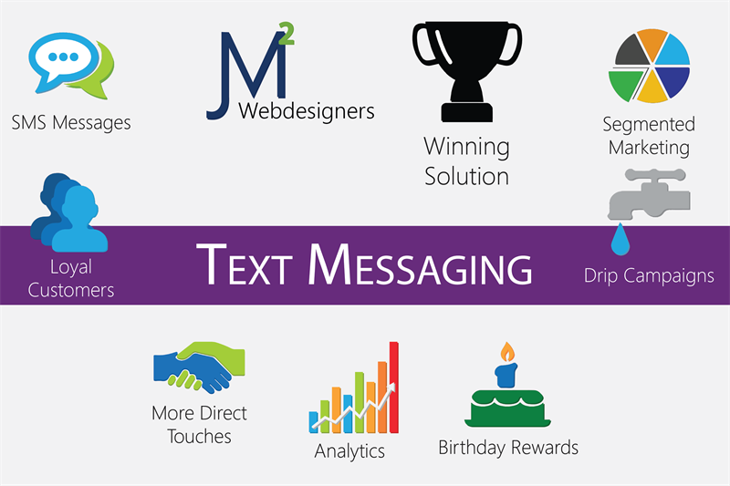 Maximizing Mobile Marketing