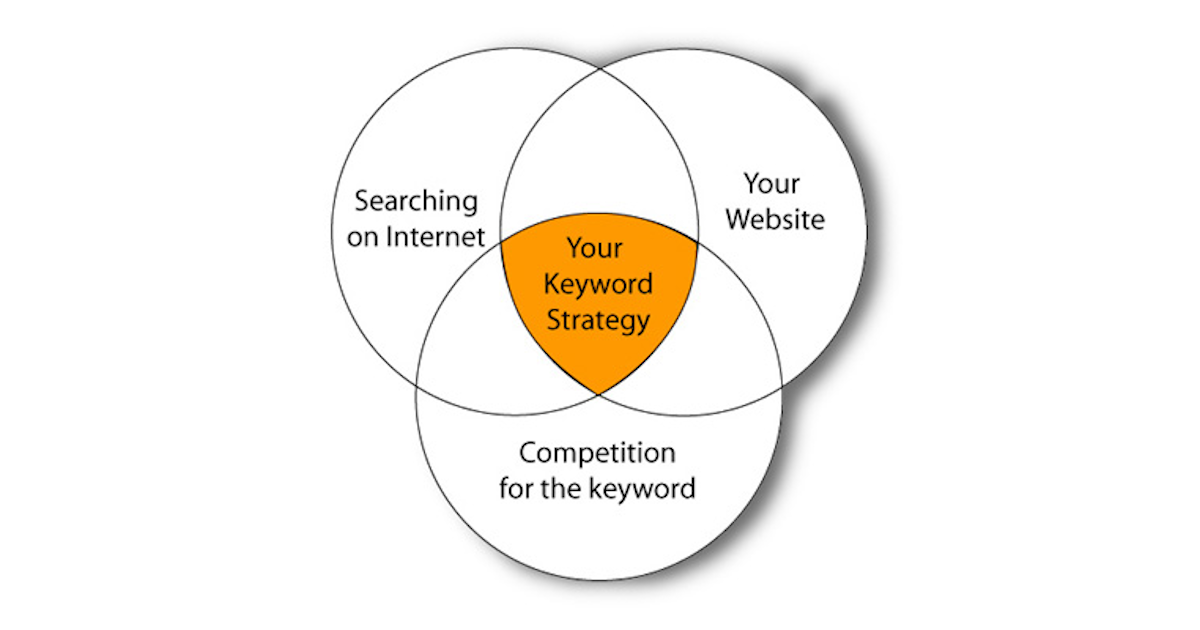 How Search Engines Work and the Top 5 Search Engines