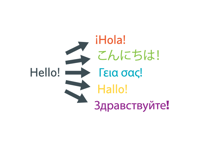 Automated Website Language Translation