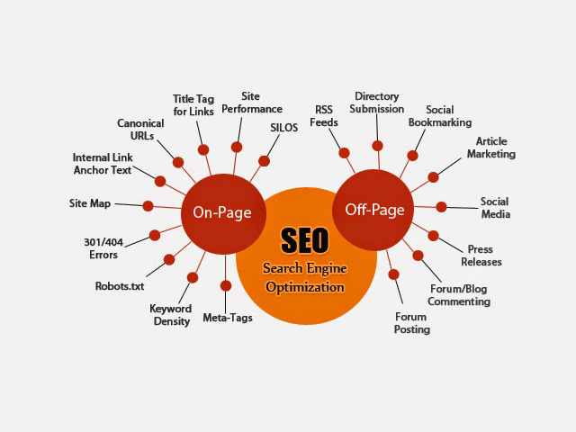 What is Search Engine Optimization?